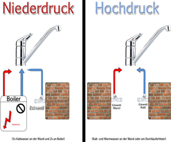 Küchenspülen & Küchenarmaturen - LMT Tischlerei & Küchen