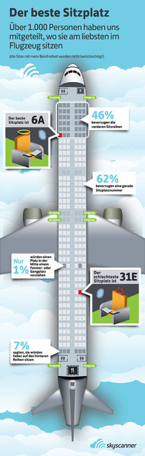 From sky scanner.de