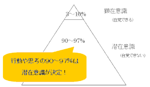 気功セミナー:潜在意識の画像