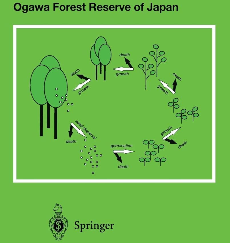 Grand design of Ogawa Forest Reserve