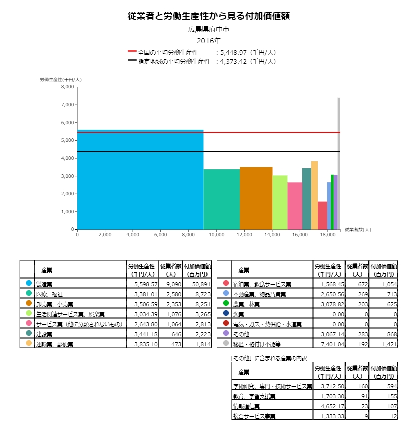 地域経済分析(RESAS) - 真田みつお オフィシャルサイト 地域経済分析(RESAS) - 真田みつお オフィシャルサイト