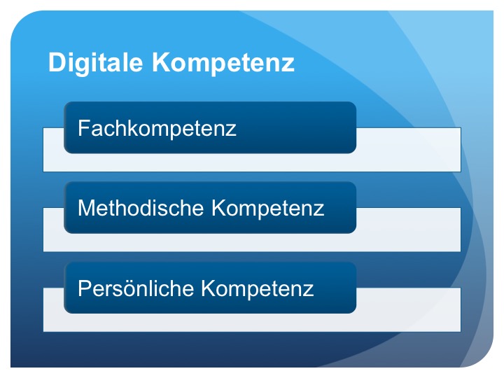 Digitale Kompetenz: Die zentrale Herausforderung für eine zukunftsorientierte Personalarbeit ...