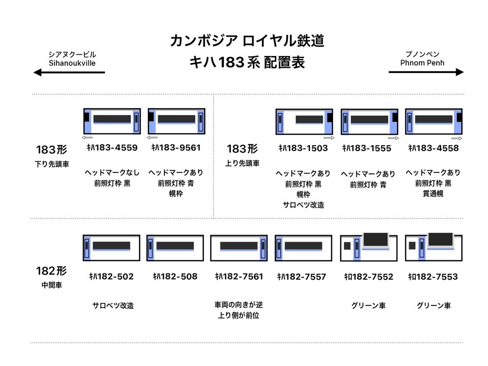 2024年1月現在の配置表