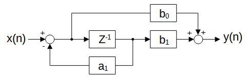 Pythonでフィルタ(4)