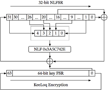 KeeLoqをCで実装