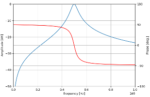Pythonでフィルタ(1)