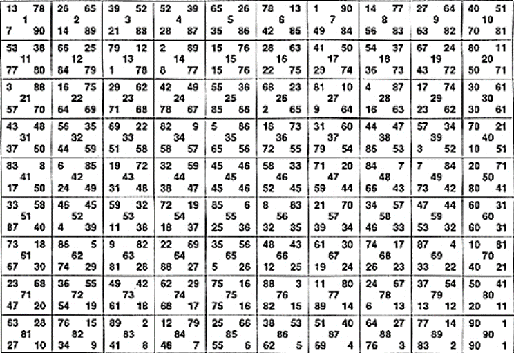 TAVOLA SETTENARIA Matematica Binaria PsicoBioFisica Esoterismo