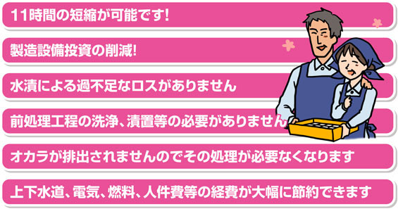 11時間の短縮が可能です! 製造設備投資の削減! 上下水道、電気、燃料、人件費等の経費が大幅に節約できます。 前処理工程の洗浄、漬置等の必要がありません。 オカラが排出されませんのでその処理が必要なくなります。 水漬による過不足なロスがありません。