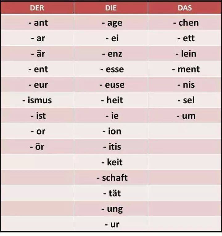 derdie das lezioni di tedesco e traduzioni Italiano>Tedesco IT>DE