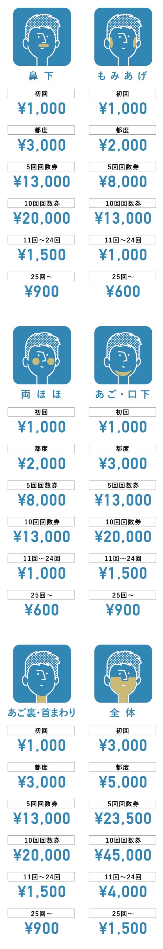 ヒゲ脱毛料金 新宿 世田谷 梅丘 豪徳寺 おすすめのヒゲ脱毛 メンズ脱毛なら