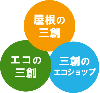 三創の事業／屋根の三創・エコの三創・三創のエコショップ