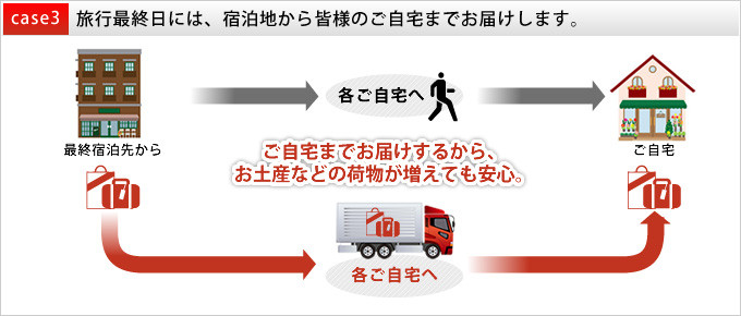 ケース3