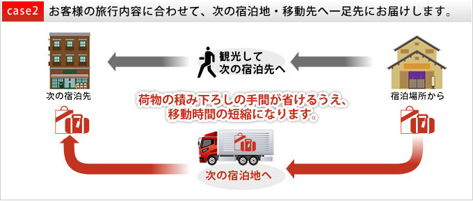 ケース2