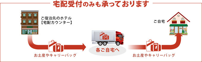 宅配のみも