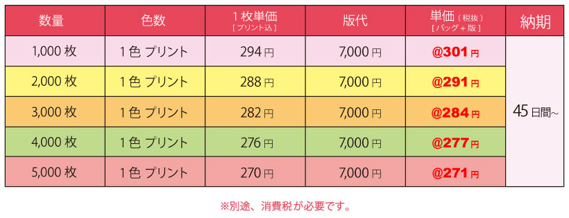 WRB-101 両紐ランドリーバッグ(ナップサック)海外加工価格表です。