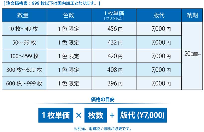 WRB-101 両紐ランドリーバッグ(ナップサック)国内加工価格表です。