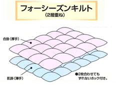 フォーシーズンキルト説明図