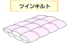 ツインキルト説明図