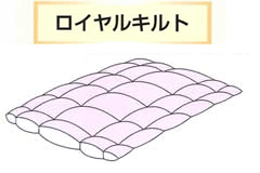 ロイヤルキルト説明図