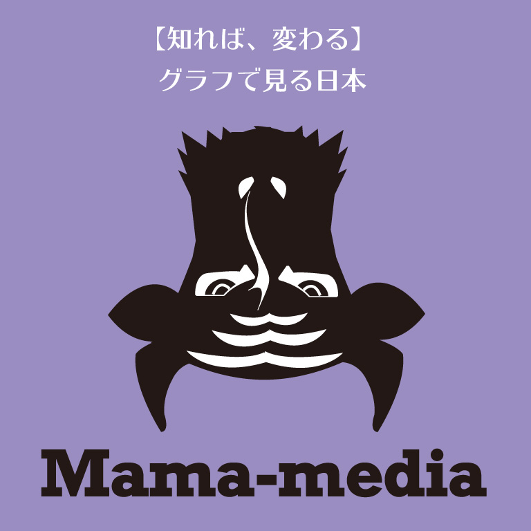 Mama-media 再始動
