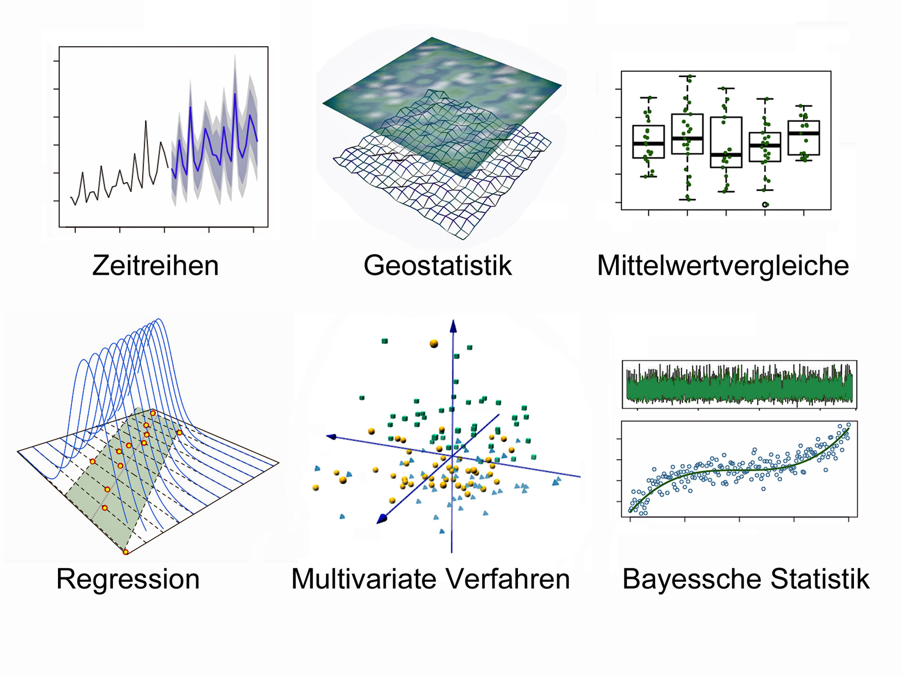 Statistical methods. Statistical analysis. statistical methods of analysis. statistical methods of дучщсщдщпшсфд analysis.