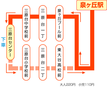 大阪府　堺市　耳鼻科　耳鼻咽喉科　しまだ耳鼻咽喉科　しまだ耳鼻科　バス　行き方　アクセス