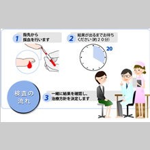 痛くないアレルギー検査　花粉症　ダニアレルギー　大阪府　堺市　耳鼻科　耳鼻咽喉科　しまだ耳鼻咽喉科　しまだ耳鼻科　島田　純