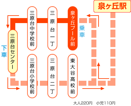 大阪府　堺市　耳鼻科　耳鼻咽喉科　しまだ耳鼻咽喉科　しまだ耳鼻科　バス　行き方　アクセス