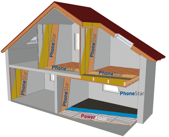 Phonestar