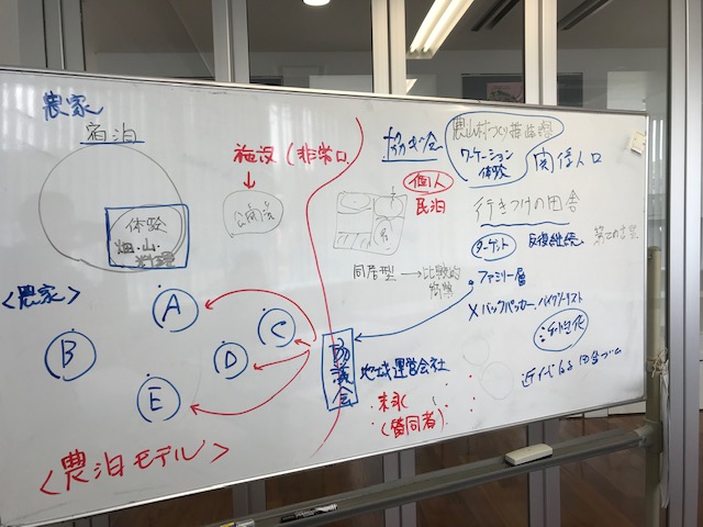 準備会の開催