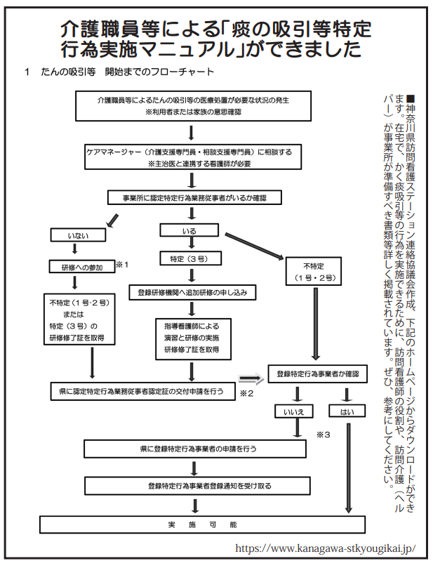 介護職員等による「痰の吸引等特定行為実施マニュアル」ができました