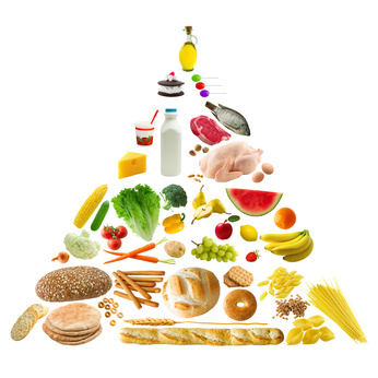 Ernährungsberatung Dr. Angelika Dietz - Ernährungspyramide