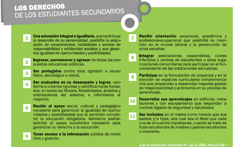 Día de los Derechos de los Estudiantes Secundarios - Página web de trapyc