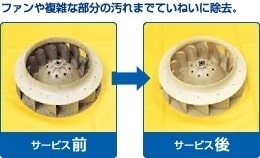 ダスキン本郷サービスマスター－業務用エアコンファンクリーニング前後比較