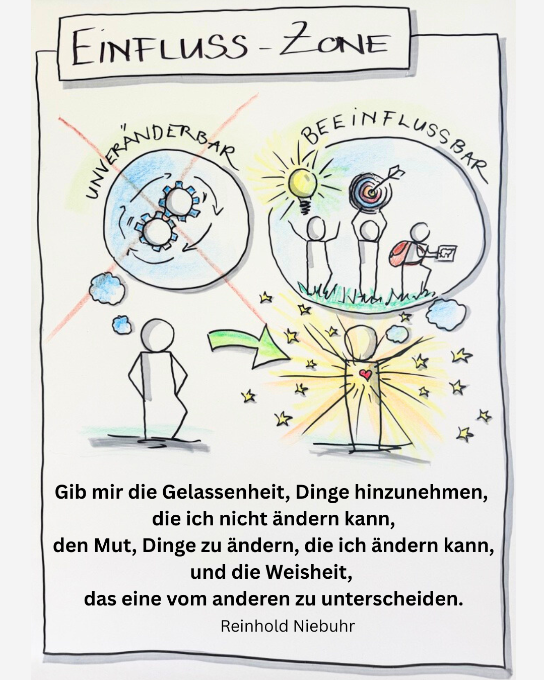 Einfluss-Zone