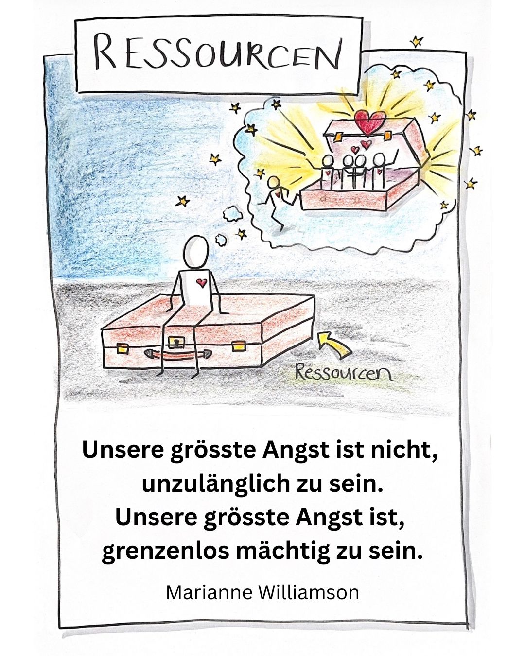 Ressourcen
