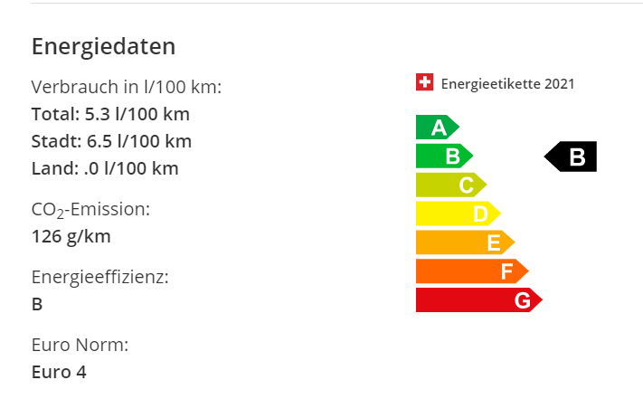 sparsamer Verbrauch