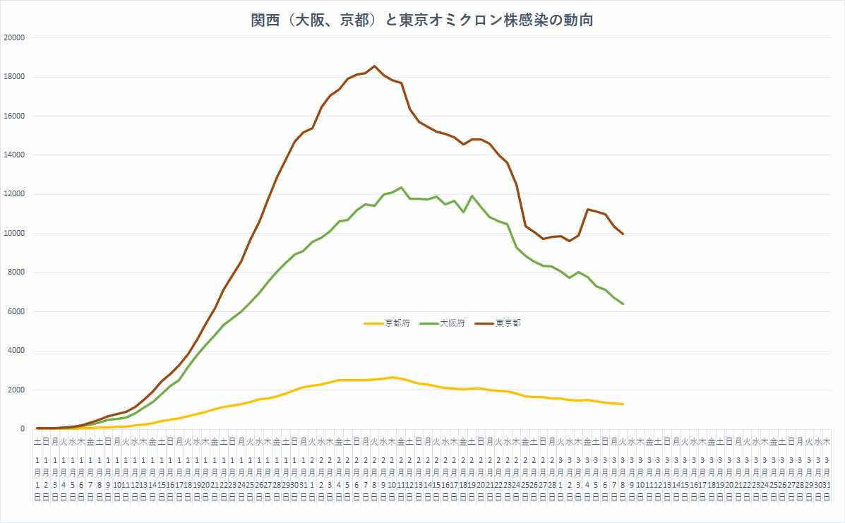 オミクロン株ピークアウト？？