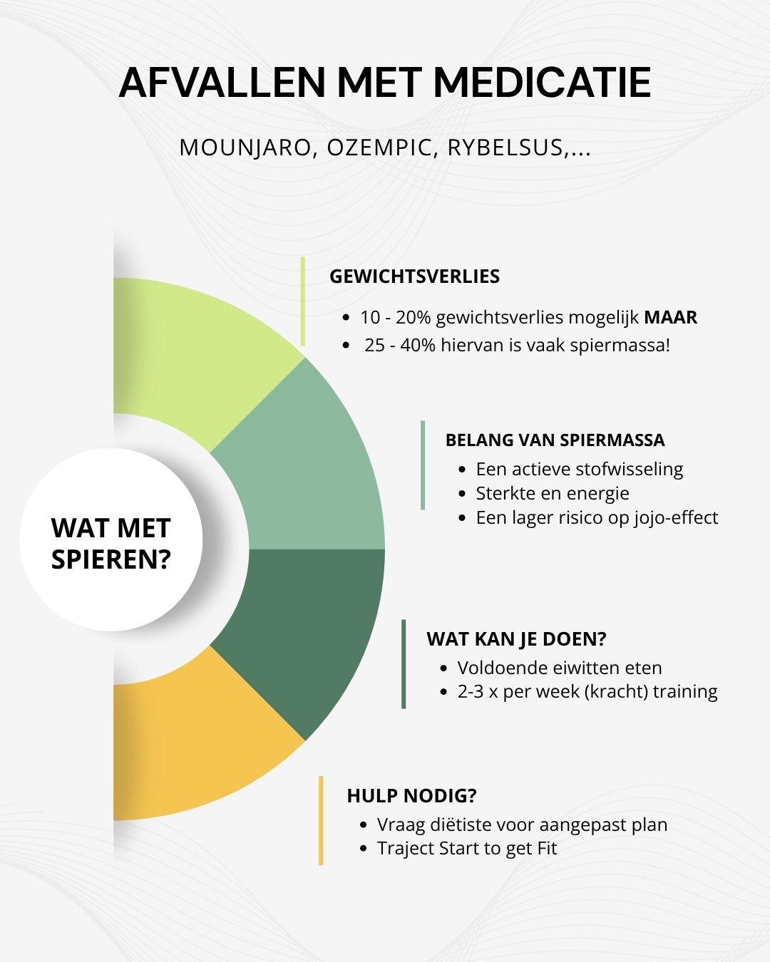 Afvallen met medicatie