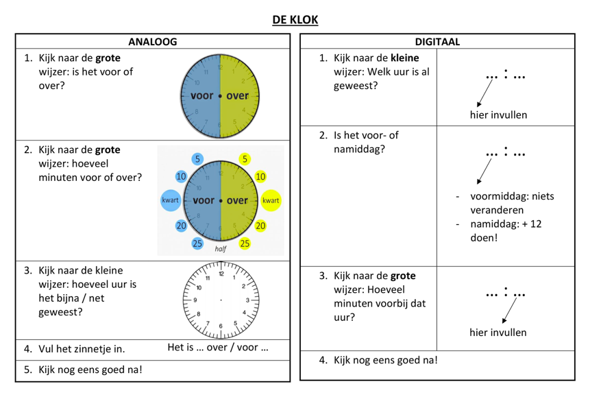 Perforatie Bridge pier kant De klok lezen: van analoog naar digitaal - Welkom bij de duizendpoten