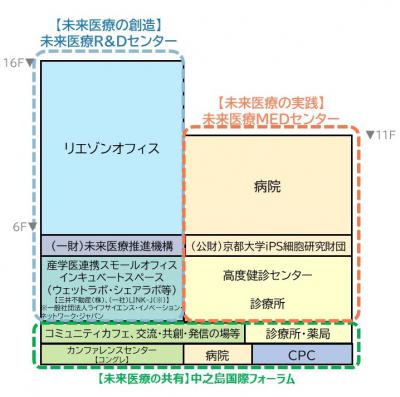 中之島未来医療国際拠点「中之島クロス」完成