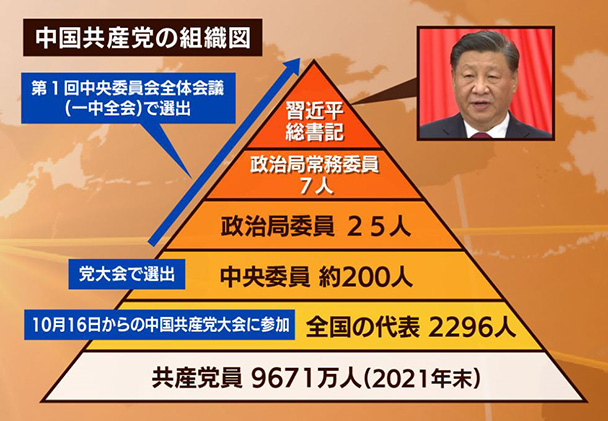 中国の政治姿勢と経済状況について知りたい