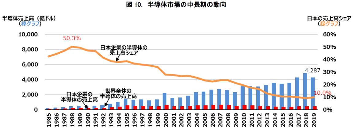 バブル崩壊後の平成不況　30年を振り返る