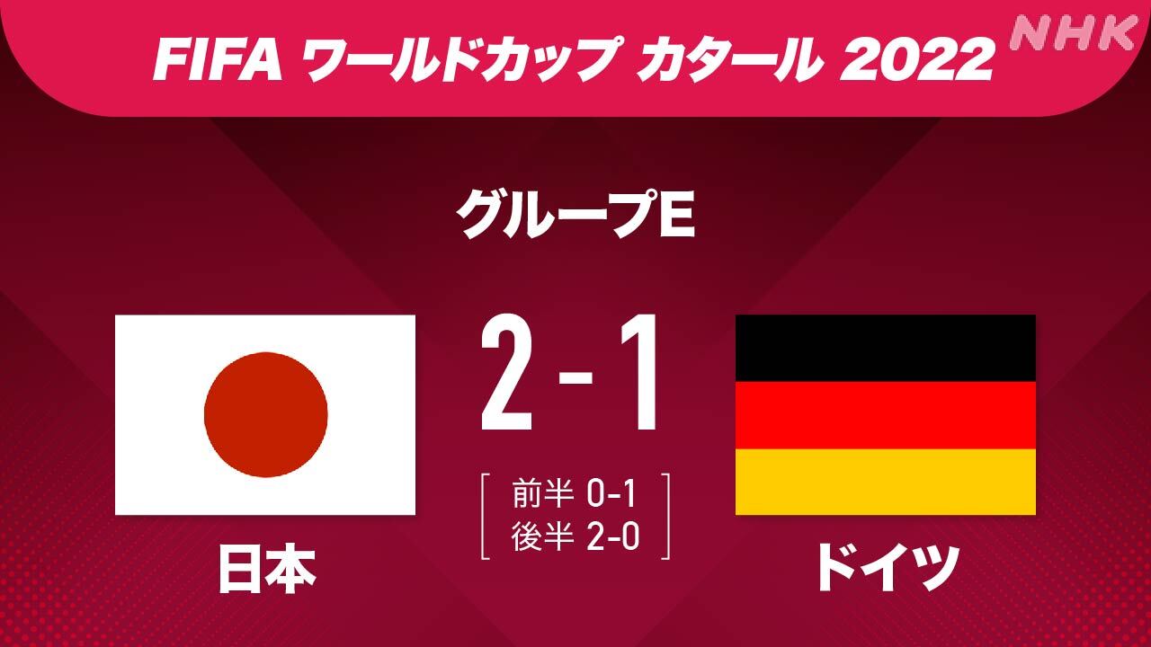 サッカーW杯　予選グループE　ドイツに逆転勝利　