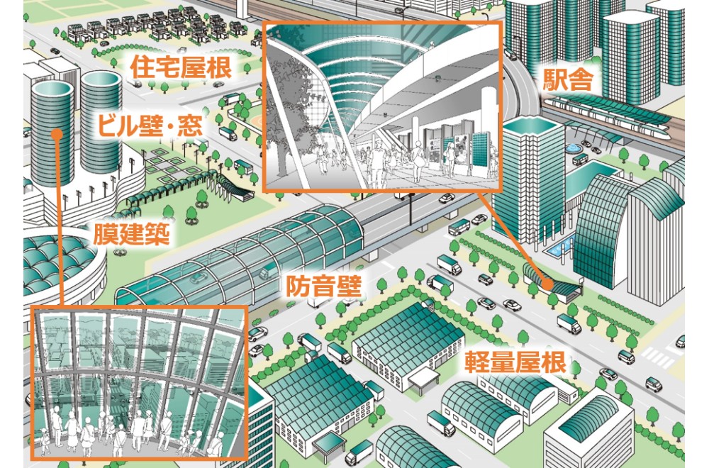 次世代太陽光発電　ペロブスカイト　開発