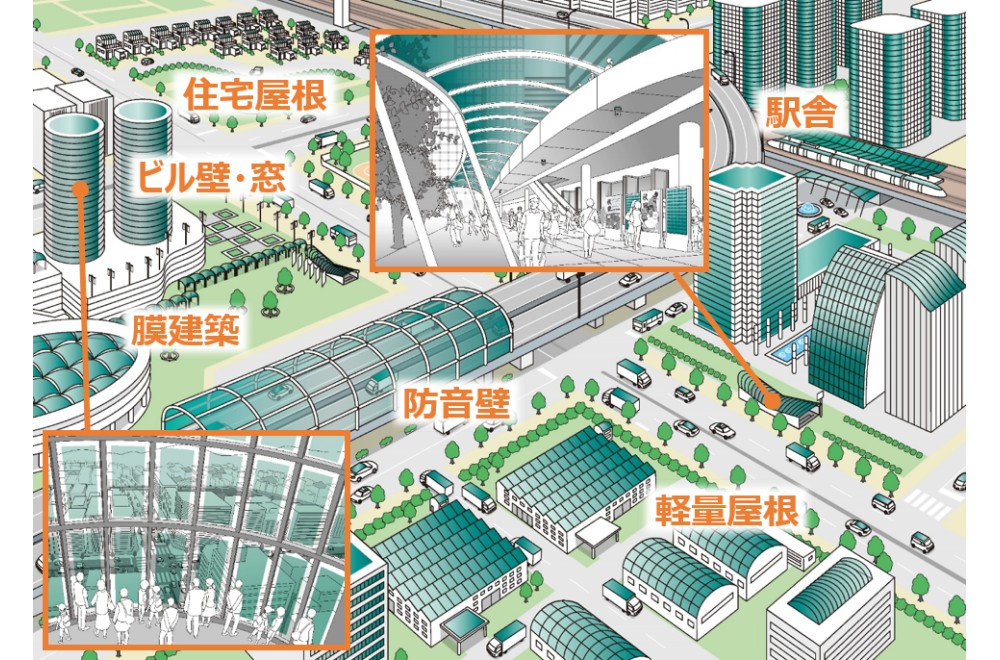 次世代太陽光発電　ペロブスカイト　開発