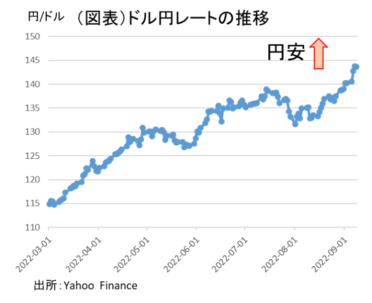 日本は物価高と円安の中で経済回復に立ち向かう