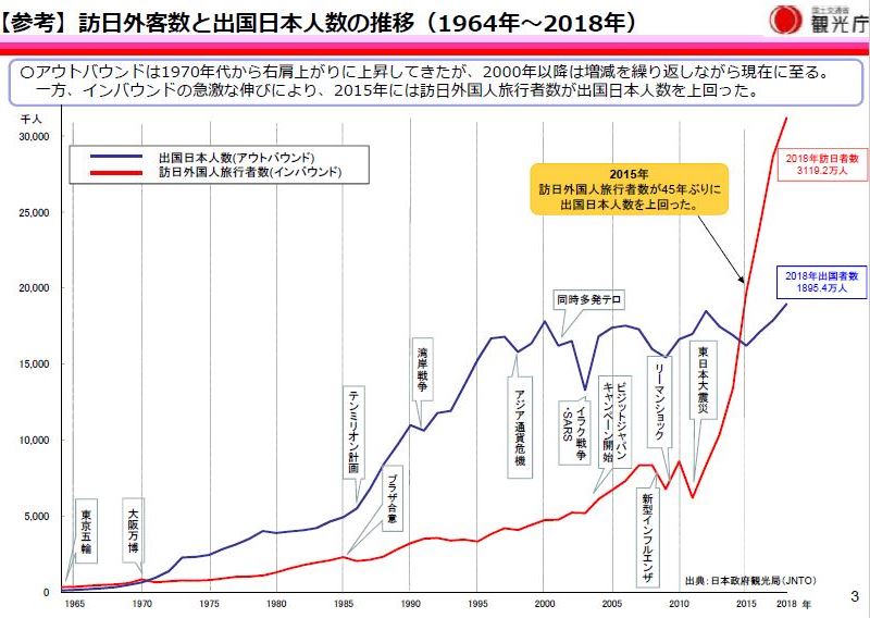 訪日外国人旅行者数 2030年 6000万人