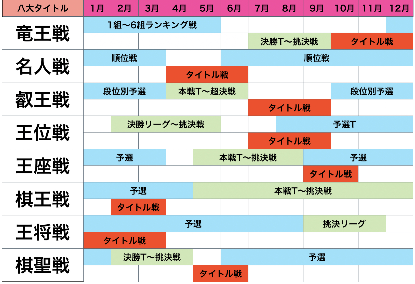 タイトル挑戦と保持の年間スケジュールは過密