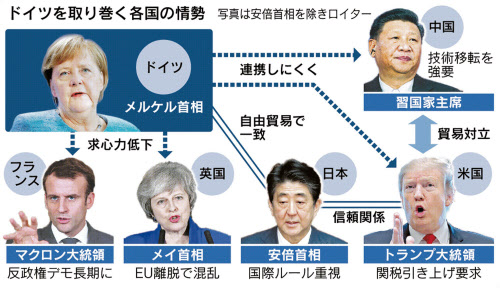 独と日本　米国・中国・英国・仏の関係